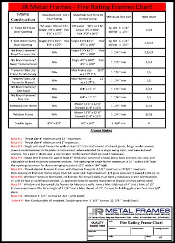 sheet metal fire rating chart